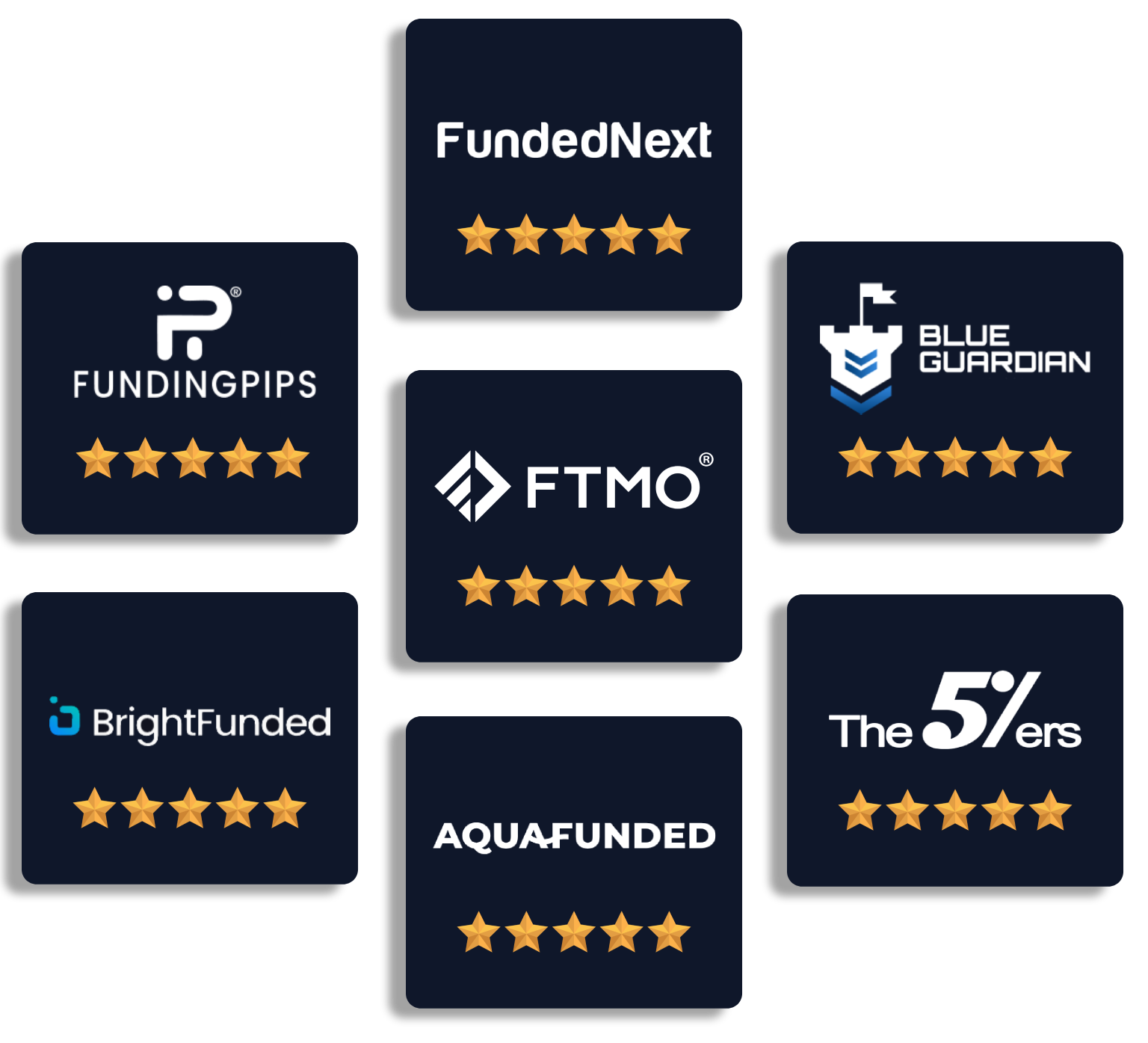 All PropFirms Partners Funded Step
